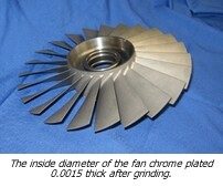 Chrome Plating Titanium fan